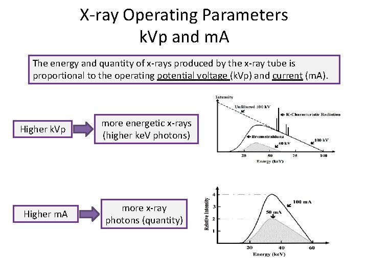 X-ray Operating Parameters k. Vp and m. A The energy and quantity of x-rays