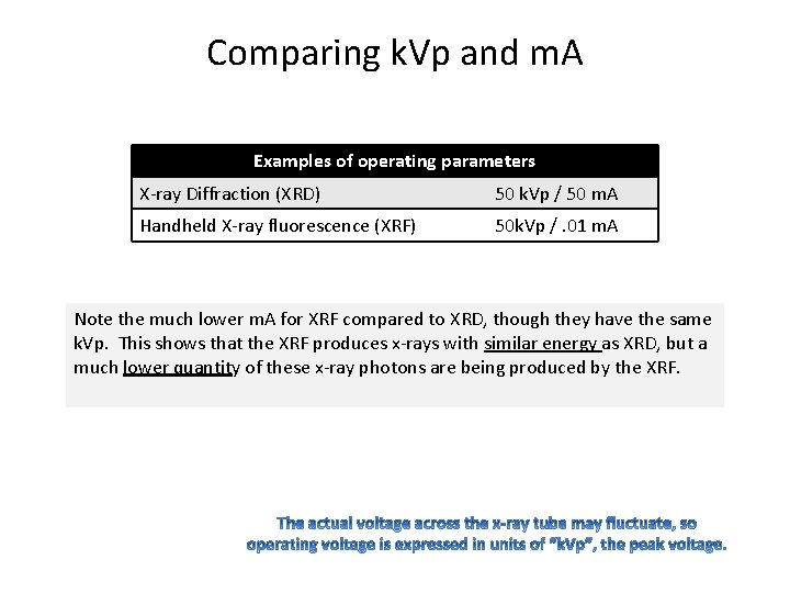 Comparing k. Vp and m. A Examples of operating parameters X-ray Diffraction (XRD) 50