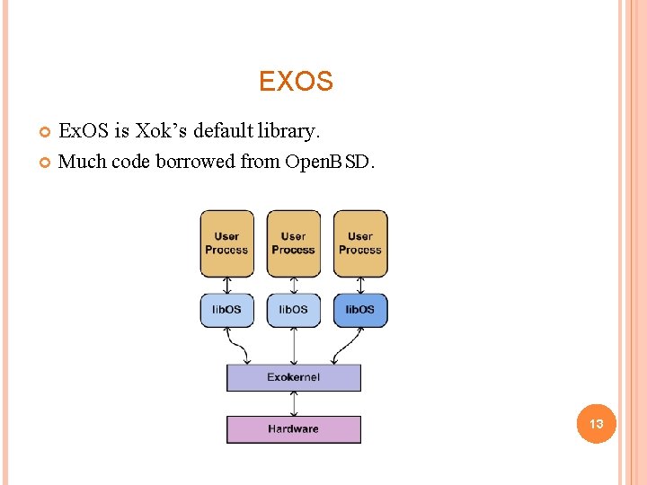 EXOS Ex. OS is Xok’s default library. Much code borrowed from Open. BSD. 13