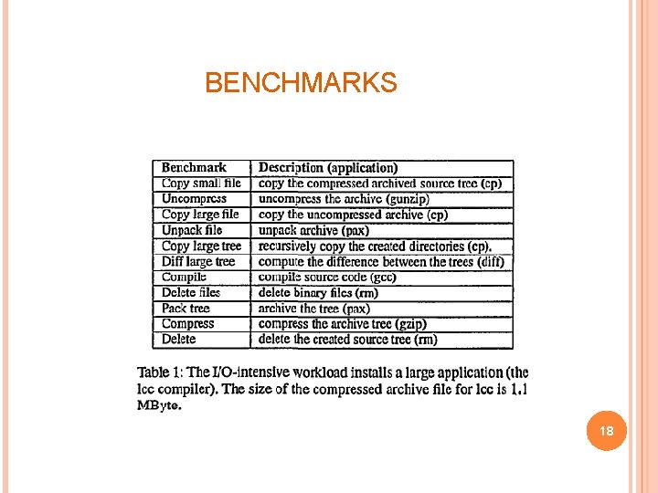 BENCHMARKS 18 