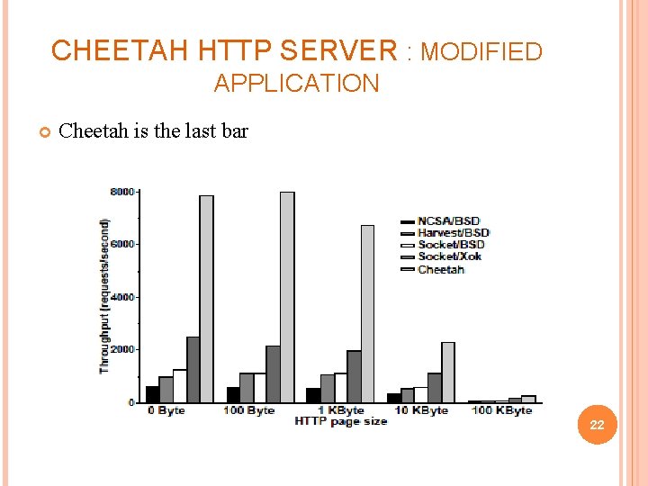 CHEETAH HTTP SERVER : MODIFIED APPLICATION Cheetah is the last bar 22 