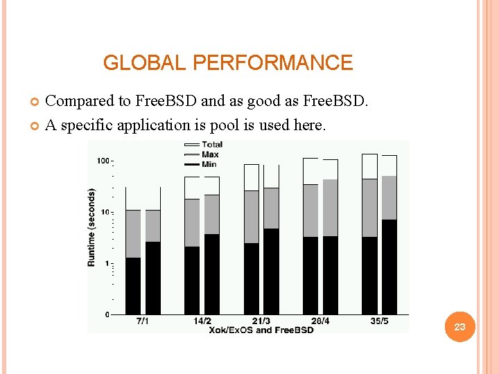 GLOBAL PERFORMANCE Compared to Free. BSD and as good as Free. BSD. A specific