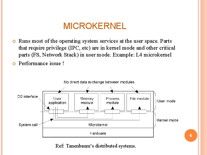 MICROKERNEL Runs most of the operating system services at the user space. Parts that