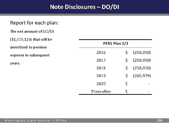 Note Disclosures – DO/DI Report for each plan: The net amount of DO/DI ($1,