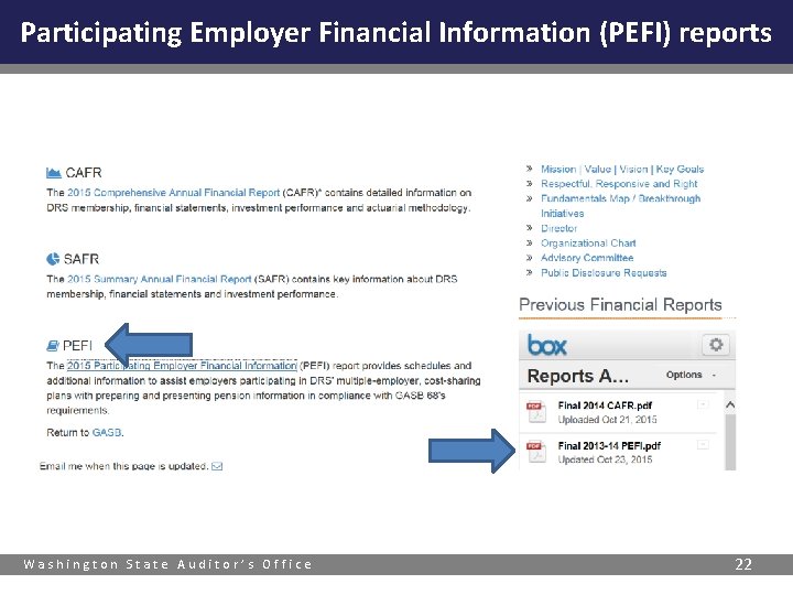 Participating Employer Financial Information (PEFI) reports Washington State Auditor’s Office 22 