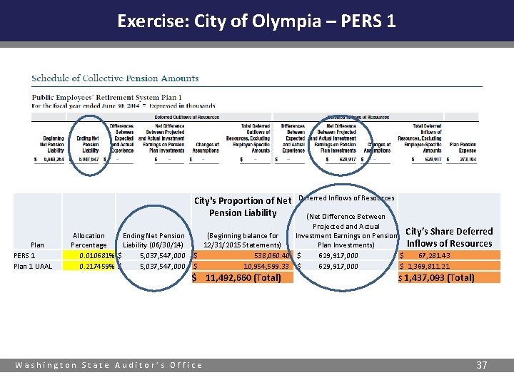 Exercise: City of Olympia – PERS 1 City's Proportion of Net Pension Liability Plan