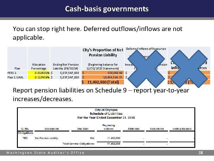 Cash-basis governments You can stop right here. Deferred outflows/inflows are not applicable. City's Proportion