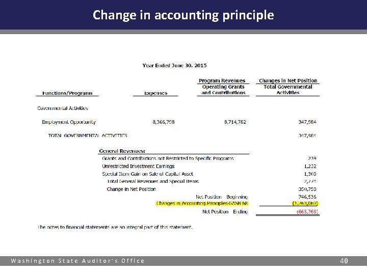 Change in accounting principle Washington State Auditor’s Office 40 