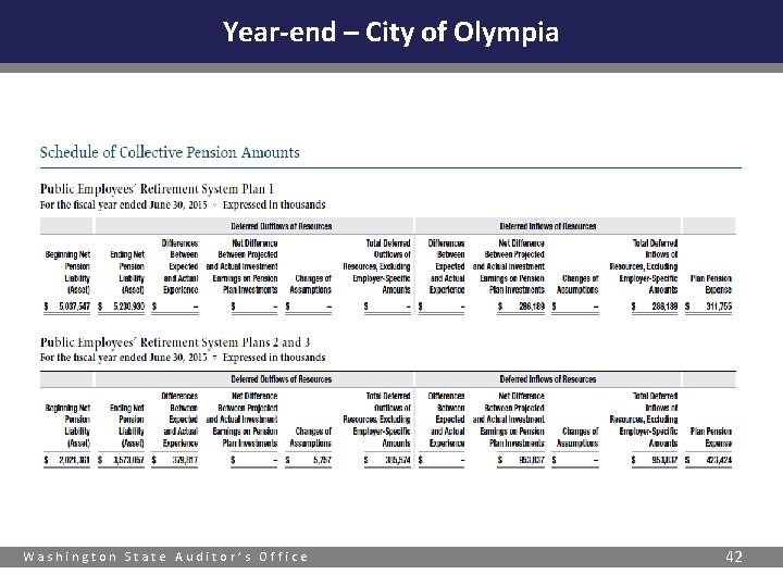Year-end – City of Olympia Washington State Auditor’s Office 42 