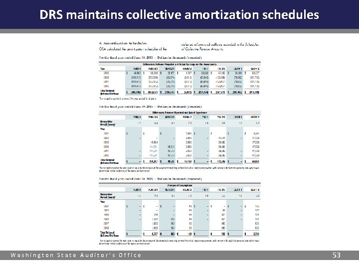 DRS maintains collective amortization schedules Washington State Auditor’s Office 53 