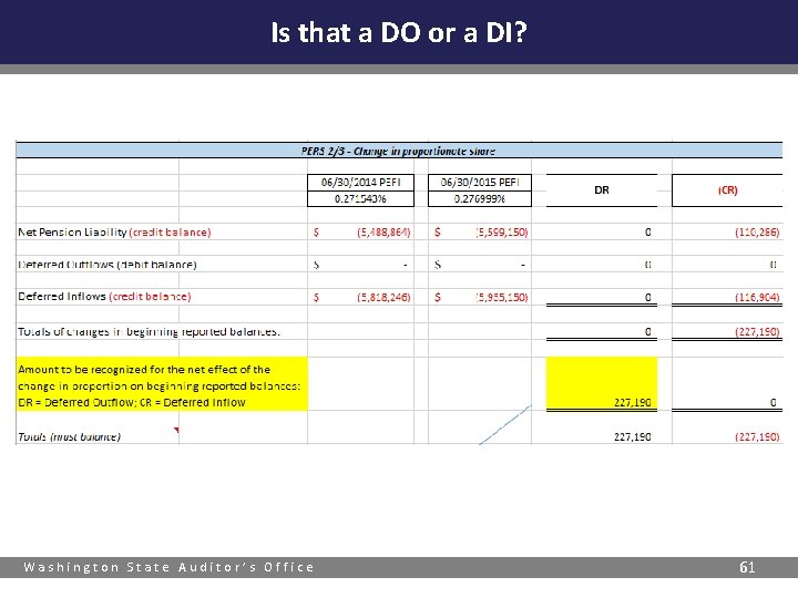 Is that a DO or a DI? Washington State Auditor’s Office 61 