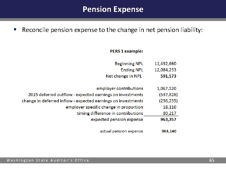 Pension Expense § Reconcile pension expense to the change in net pension liability: Washington