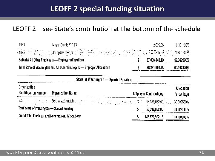 LEOFF 2 special funding situation LEOFF 2 – see State’s contribution at the bottom