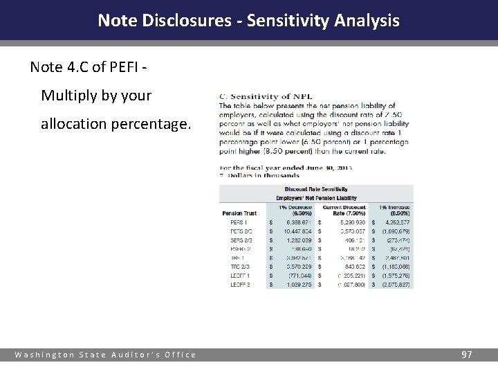 Note Disclosures - Sensitivity Analysis Note 4. C of PEFI Multiply by your allocation