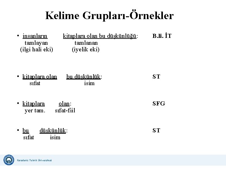 Kelime Grupları-Örnekler • insanların kitaplara olan bu düşkünlüğü: tamlayan tamlanan (ilgi hali eki) (iyelik