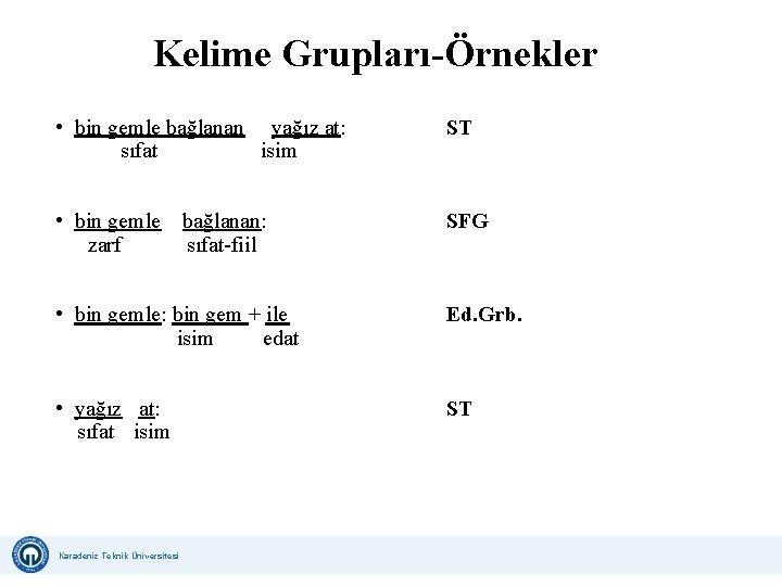 Kelime Grupları-Örnekler • bin gemle bağlanan yağız at: sıfat isim ST • bin gemle