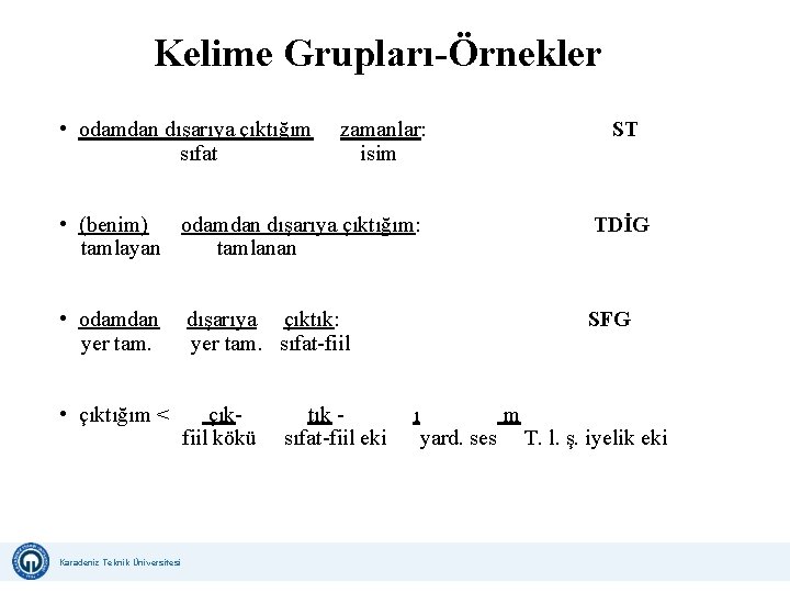 Kelime Grupları-Örnekler • odamdan dışarıya çıktığım zamanlar: sıfat isim ST • (benim) odamdan dışarıya