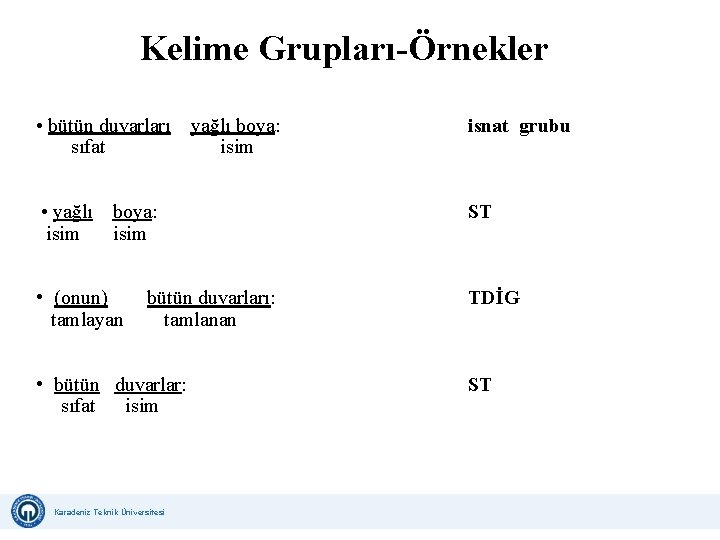 Kelime Grupları-Örnekler • bütün duvarları yağlı boya: sıfat isim isnat grubu • yağlı boya: