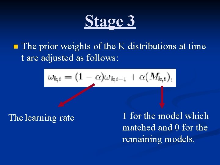 Stage 3 n The prior weights of the K distributions at time t are