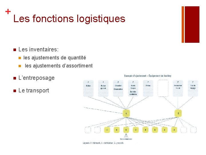 + Les fonctions logistiques n Les inventaires: n les ajustements de quantité n les