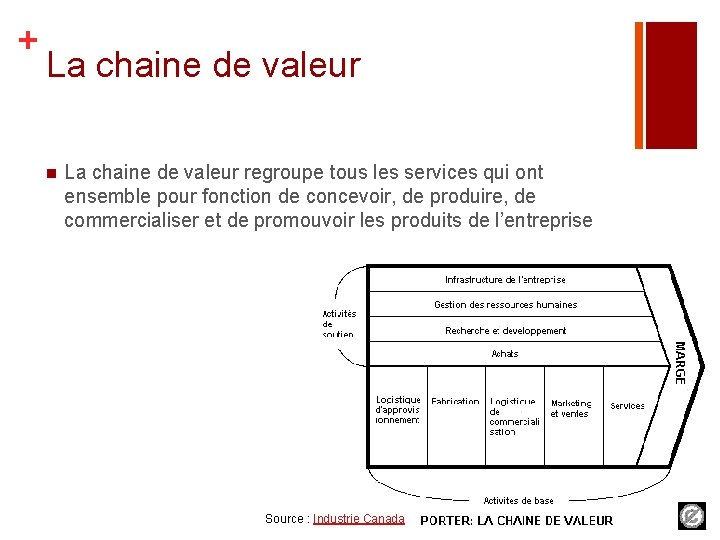 + La chaine de valeur n La chaine de valeur regroupe tous les services