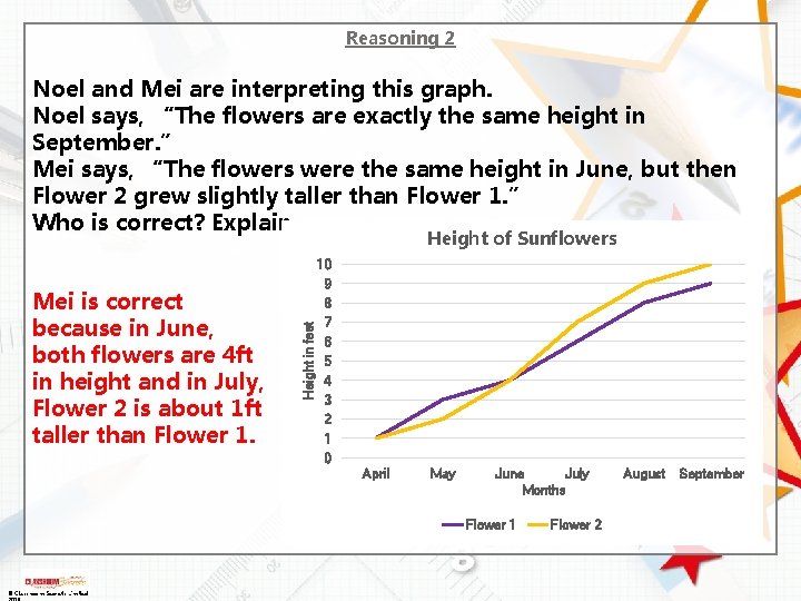 Reasoning 2 Noel and Mei are interpreting this graph. Noel says, “The flowers are