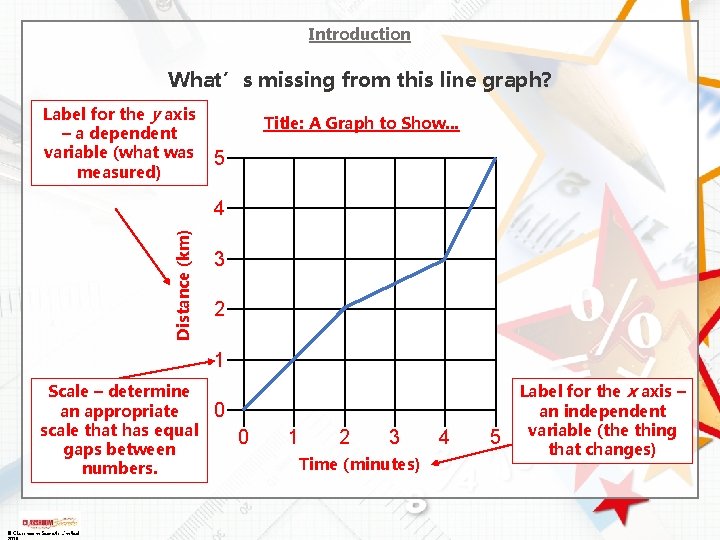 Introduction What’s missing from this line graph? Label for the y axis – a