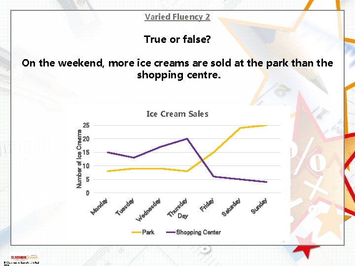 Varied Fluency 2 True or false? On the weekend, more ice creams are sold
