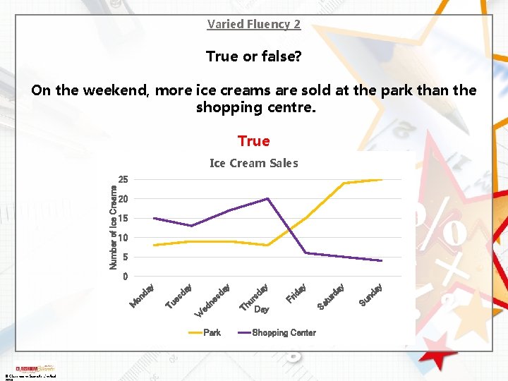 Varied Fluency 2 True or false? On the weekend, more ice creams are sold