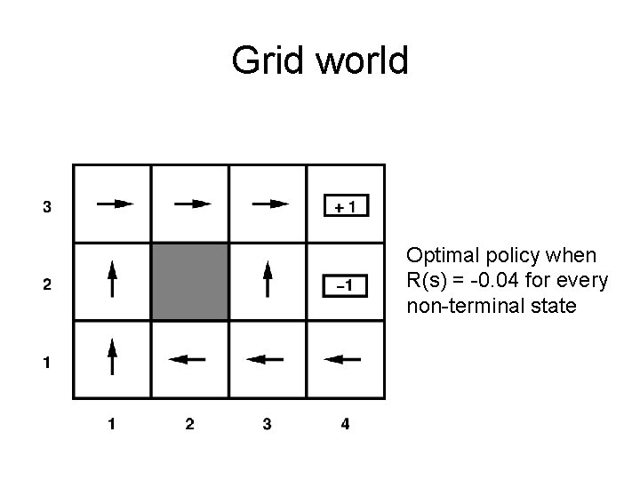 Grid world Optimal policy when R(s) = -0. 04 for every non-terminal state 