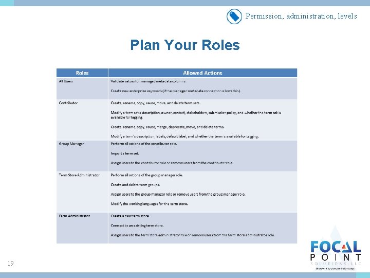Permission, administration, levels Plan Your Roles 19 