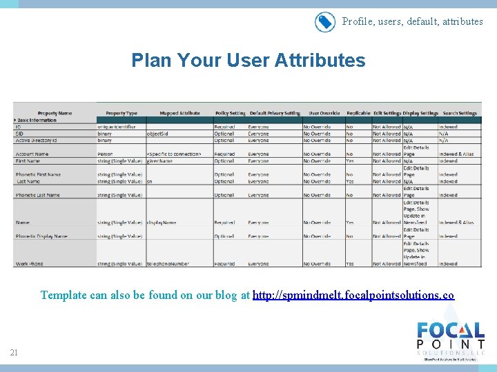 Profile, users, default, attributes Plan Your User Attributes Template can also be found on