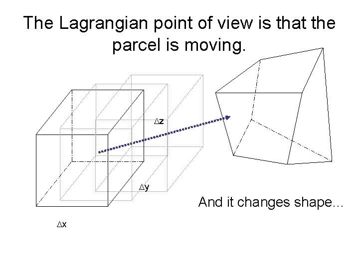 The Lagrangian point of view is that the parcel is moving. Dz Dy And