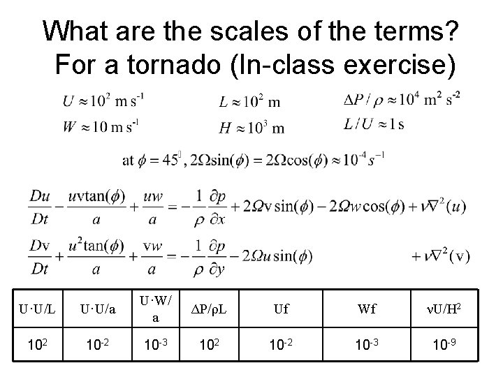 What are the scales of the terms? For a tornado (In-class exercise) U·U/L U·U/a