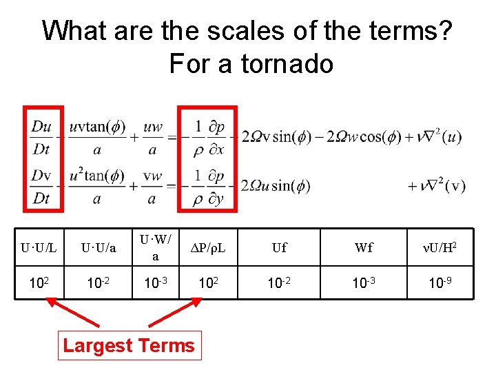 What are the scales of the terms? For a tornado U·U/L U·U/a U·W/ a