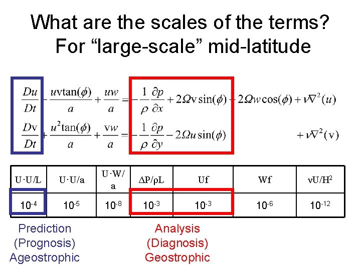 What are the scales of the terms? For “large-scale” mid-latitude U·U/L U·U/a U·W/ a