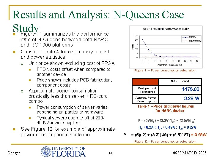 Results and Analysis: N-Queens Case Study Figure 11 summarizes the performance n n ratio