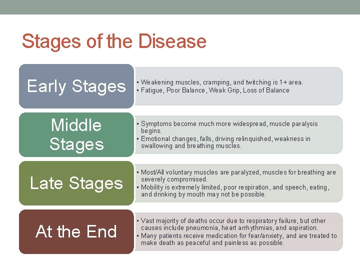 Stages of the Disease Early Stages Middle Stages • Weakening muscles, cramping, and twitching