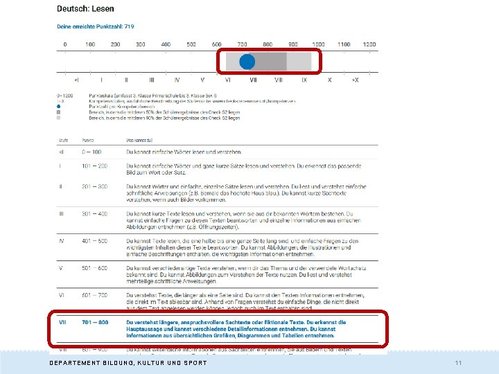 Ausführliche Ergebnisrückmeldung DEPARTEMENT BILDUNG, KULTUR UND SPORT 11 