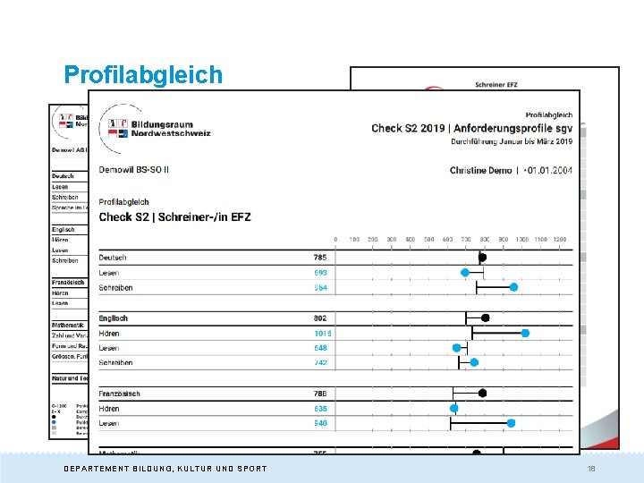 Profilabgleich DEPARTEMENT BILDUNG, KULTUR UND SPORT 18 