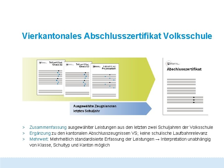 Vierkantonales Abschlusszertifikat Volksschule > Zusammenfassung ausgewählter Leistungen aus den letzten zwei Schuljahren der Volksschule