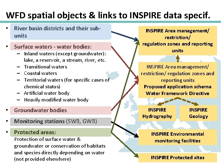 WFD spatial objects & links to INSPIRE data specif. • River basin districts and