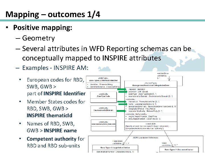 Mapping – outcomes 1/4 • Positive mapping: – Geometry – Several attributes in WFD