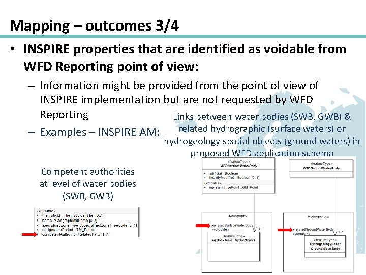 Mapping – outcomes 3/4 • INSPIRE properties that are identified as voidable from WFD