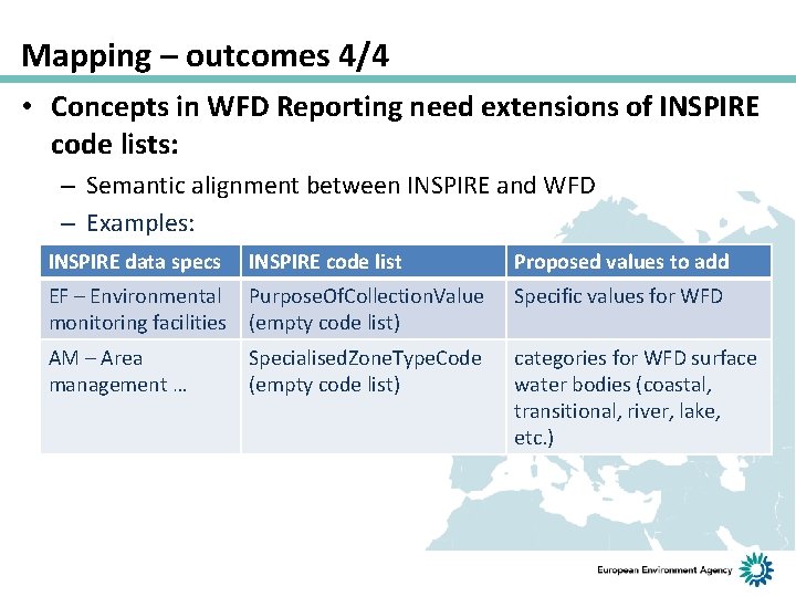 Mapping – outcomes 4/4 • Concepts in WFD Reporting need extensions of INSPIRE code