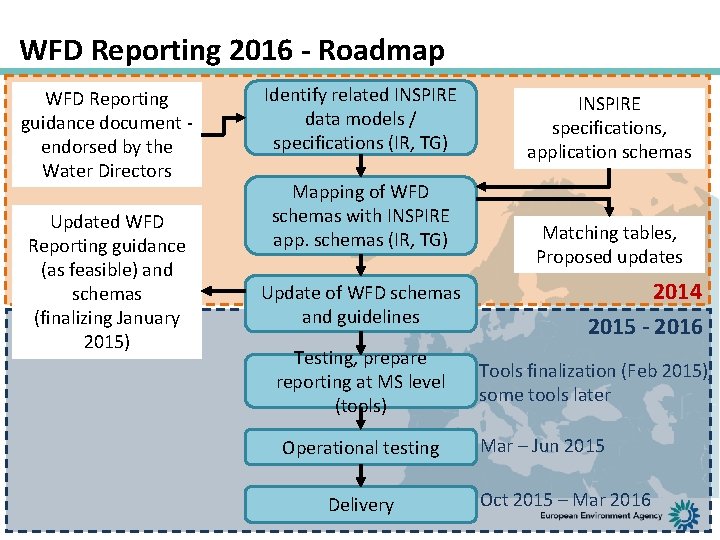 WFD Reporting 2016 - Roadmap WFD Reporting guidance document endorsed by the Water Directors