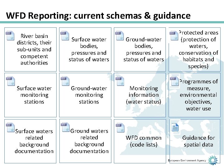 WFD Reporting: current schemas & guidance River basin districts, their sub-units and competent authorities