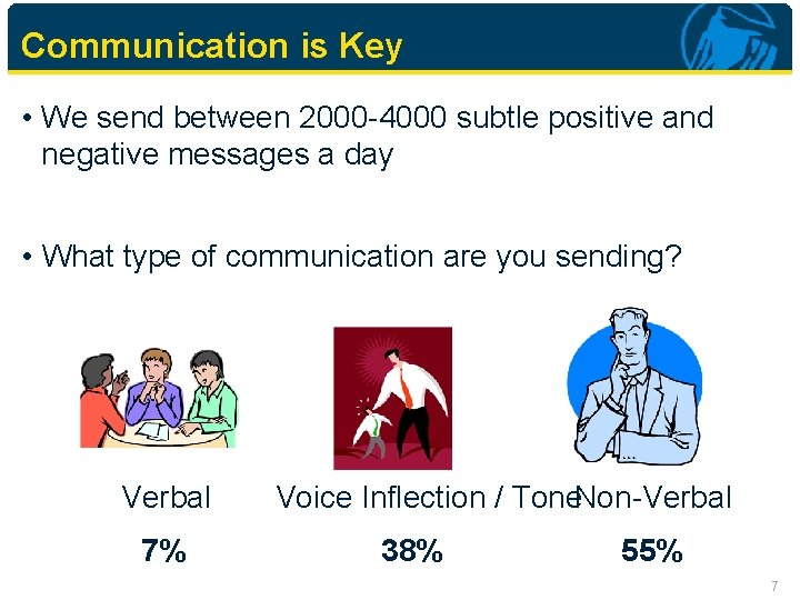 Communication is Key • We send between 2000 -4000 subtle positive and negative messages