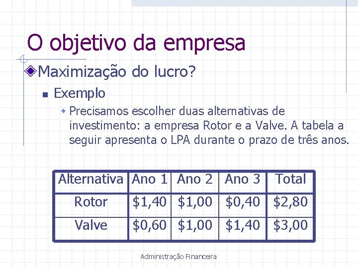 O objetivo da empresa Maximização do lucro? n Exemplo w Precisamos escolher duas alternativas