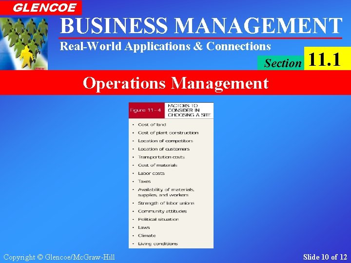 GLENCOE BUSINESS MANAGEMENT Real-World Applications & Connections Section 11. 1 Operations Management Copyright ©